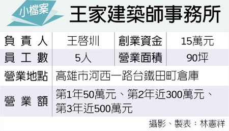 王家建筑師事務(wù)所 王家建筑師事務(wù)所