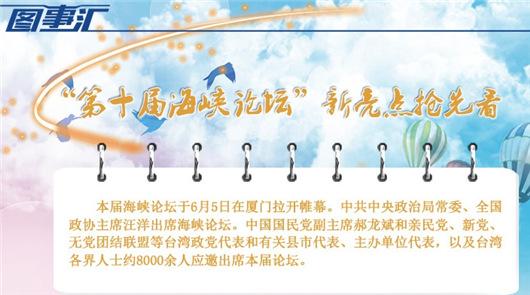 “第十屆海峽論壇”新亮點搶先看