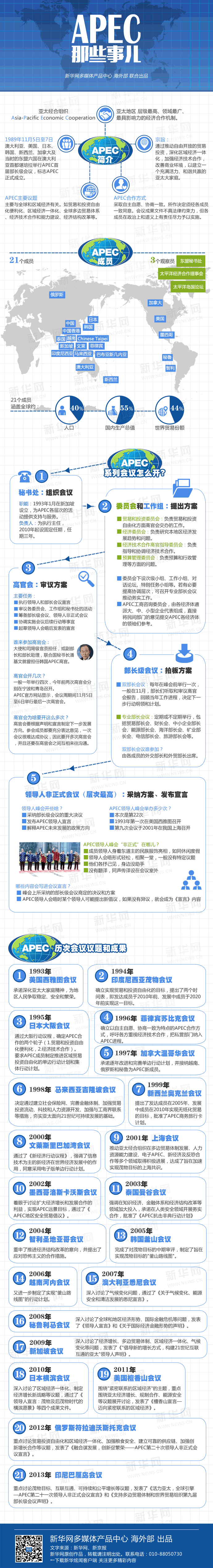 �D�fAPEC��Щ��