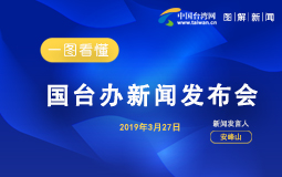 一圖看懂國臺辦新聞發(fā)布會