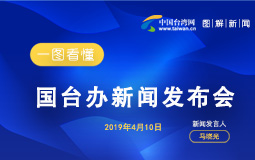 一圖看懂國臺辦新聞發(fā)布會