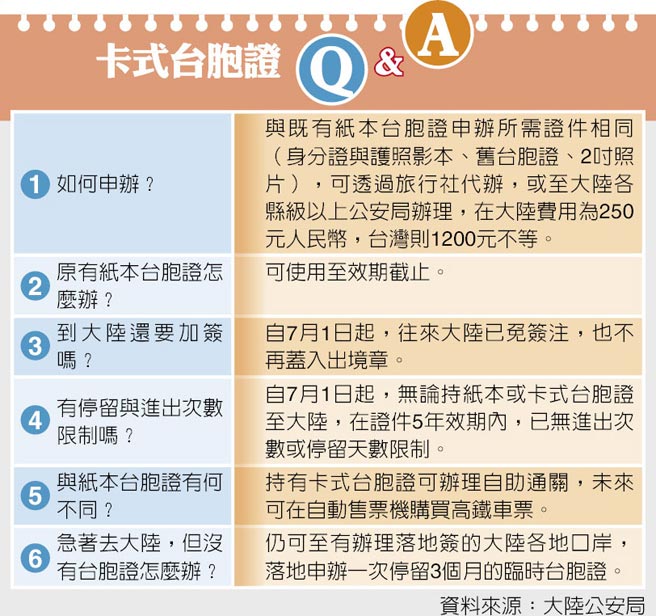 臺旅行業(yè)盛贊卡式臺胞證:擔心資料泄露是庸人自擾 臺旅行業(yè)盛贊卡式臺胞證:擔心資料泄露是庸人自擾