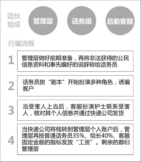 �����Ϸ��ޱ��_50�f�_�ӡ����Ĳ��̡���߀3�f�����M