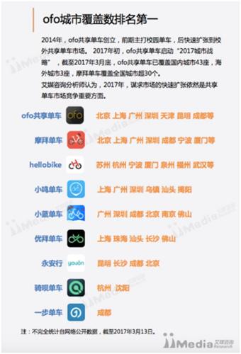 �����܇(ch��)�Ј�(b��o)��ofo���и��w�ʡ��M����I(l��ng)���ИI(y��)