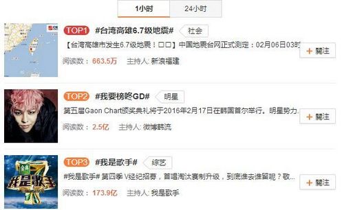 �_���𠿄Ӄɰ�ͬ���P(gu��n)�I�~1С�r��(n��i)���΢��Ԓ�}����